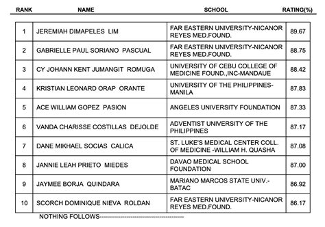 PLE MARCH 2021: Physician Board Licensure Exam .